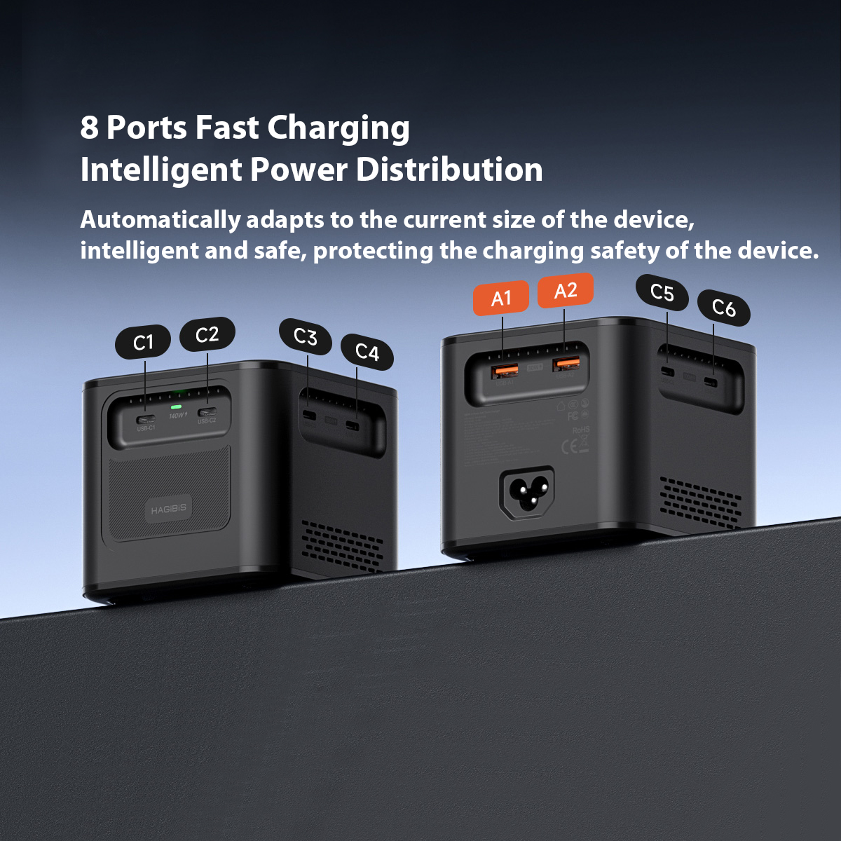 380W Gallium Nitride Charger