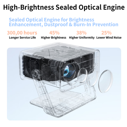 C6 projector